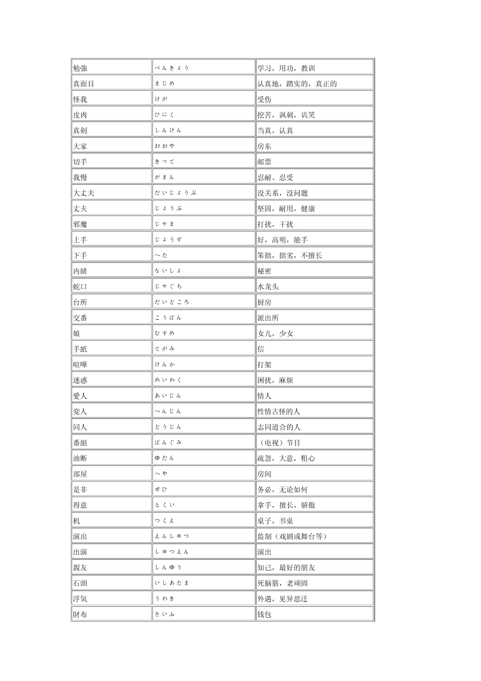 日语中与中文意思不同的汉字词_第1页
