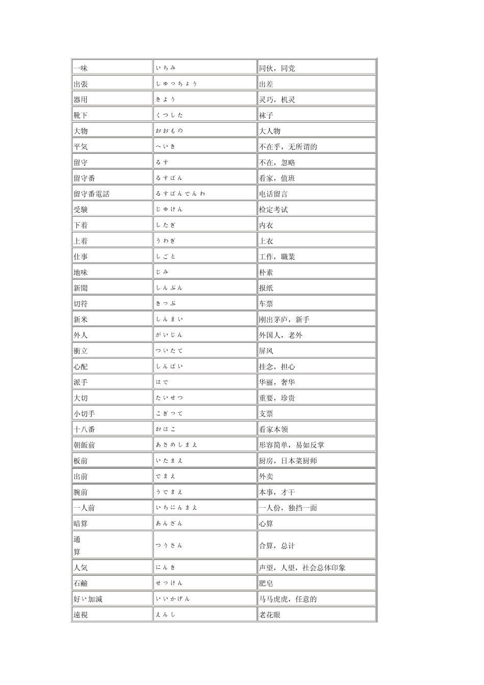 日语中与中文意思不同的汉字词_第2页