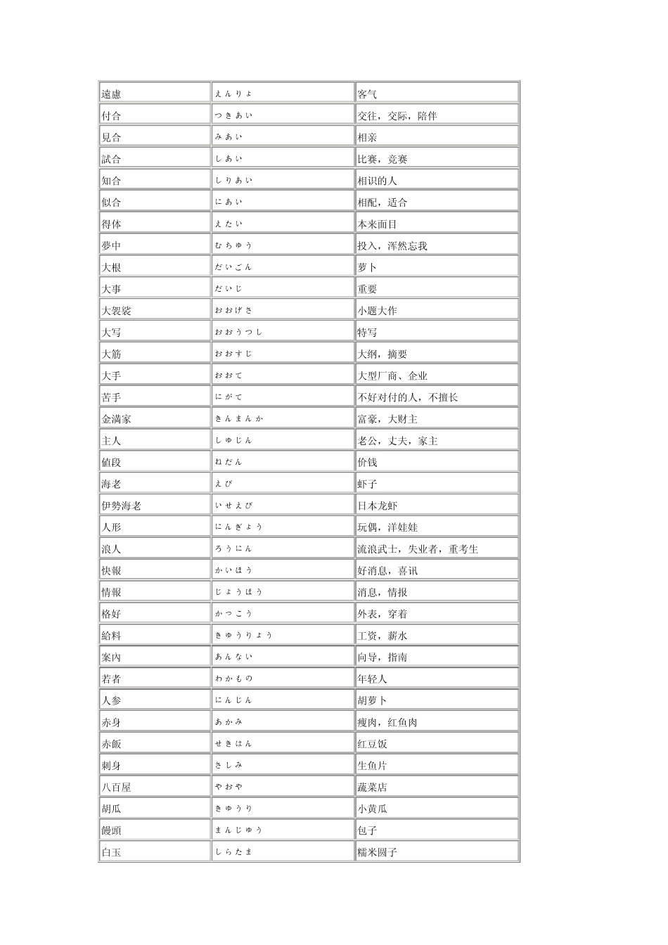 日语中与中文意思不同的汉字词_第3页