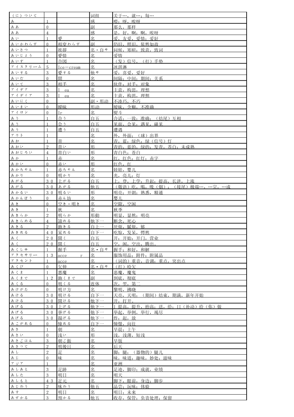 日语二级词汇大全_第1页