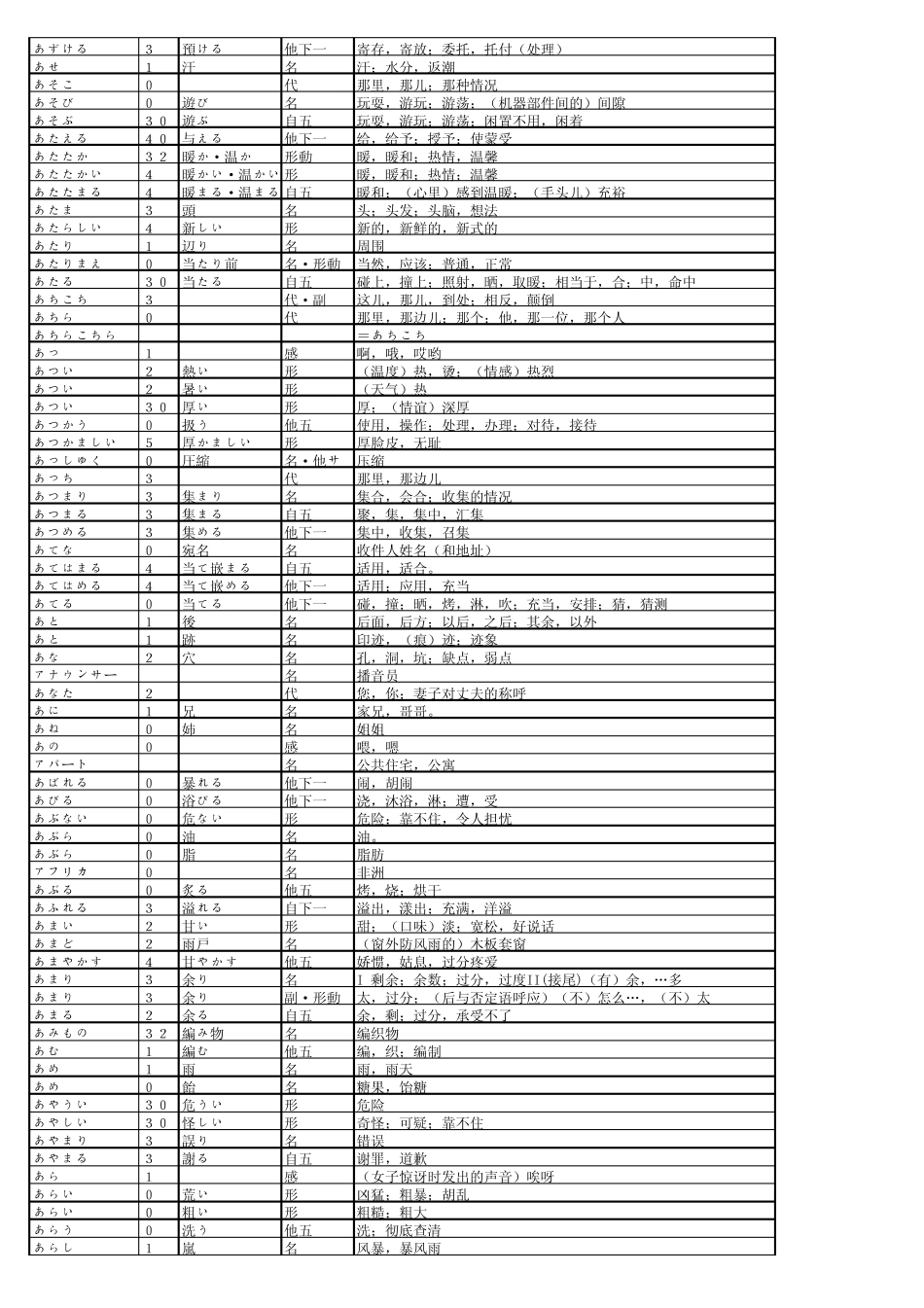 日语二级词汇大全_第2页