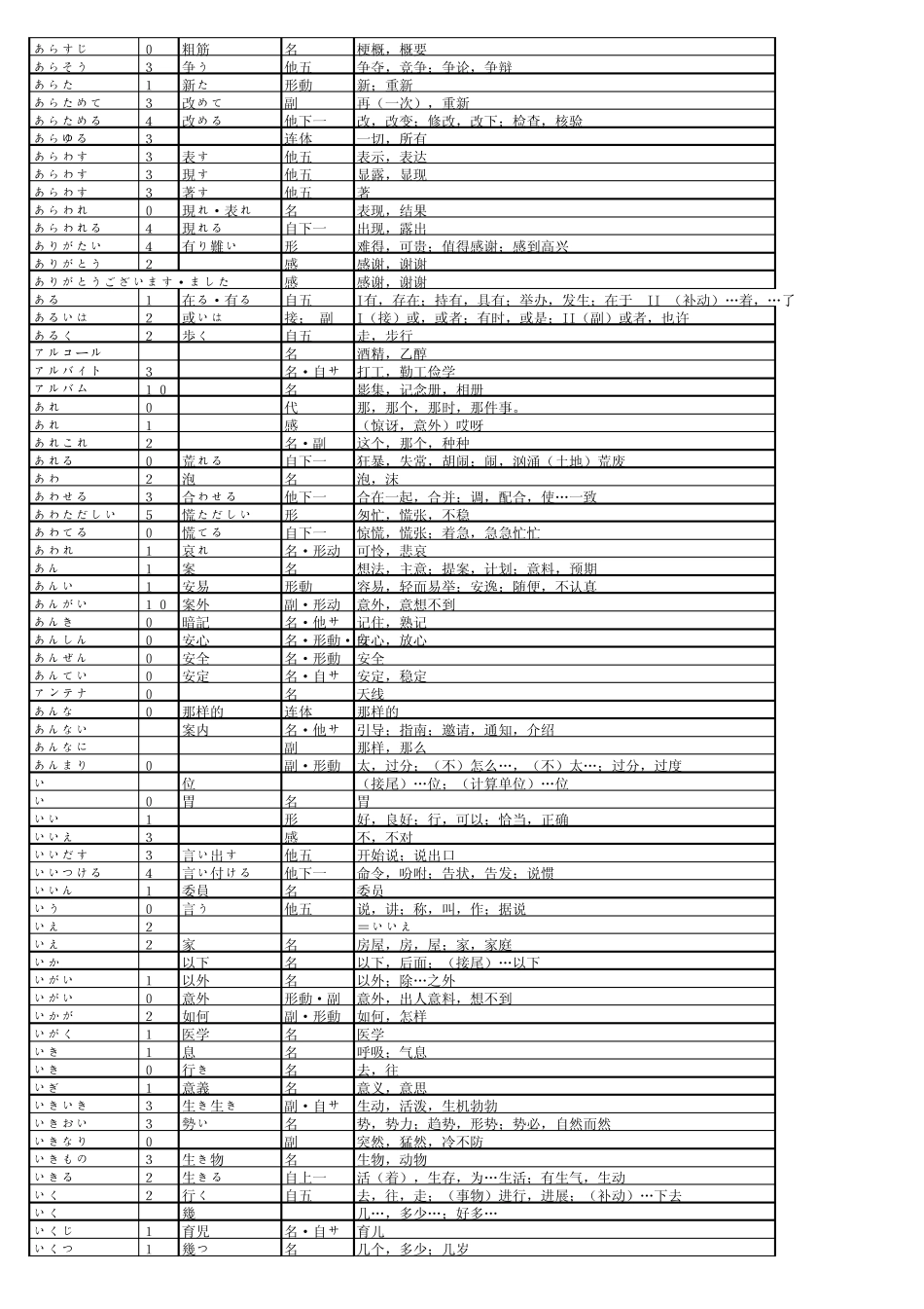 日语二级词汇大全_第3页