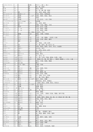 日语二级词汇大全