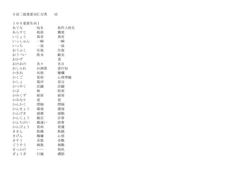 日语二级重要词汇分类500词及必考词汇总结_第1页