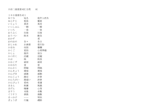 日语二级重要词汇分类500词及必考词汇总结