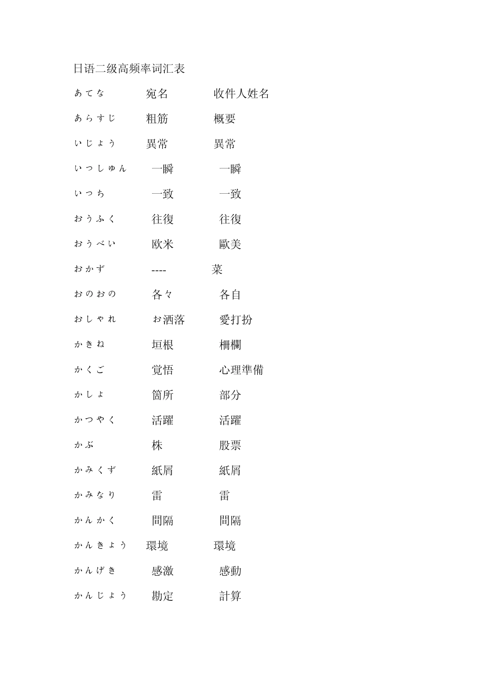 日语二级高频率词汇表_第1页
