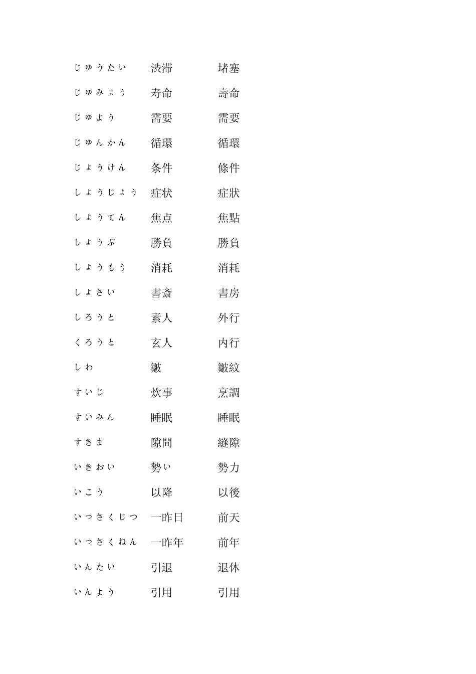 日语二级高频率词汇表_第3页