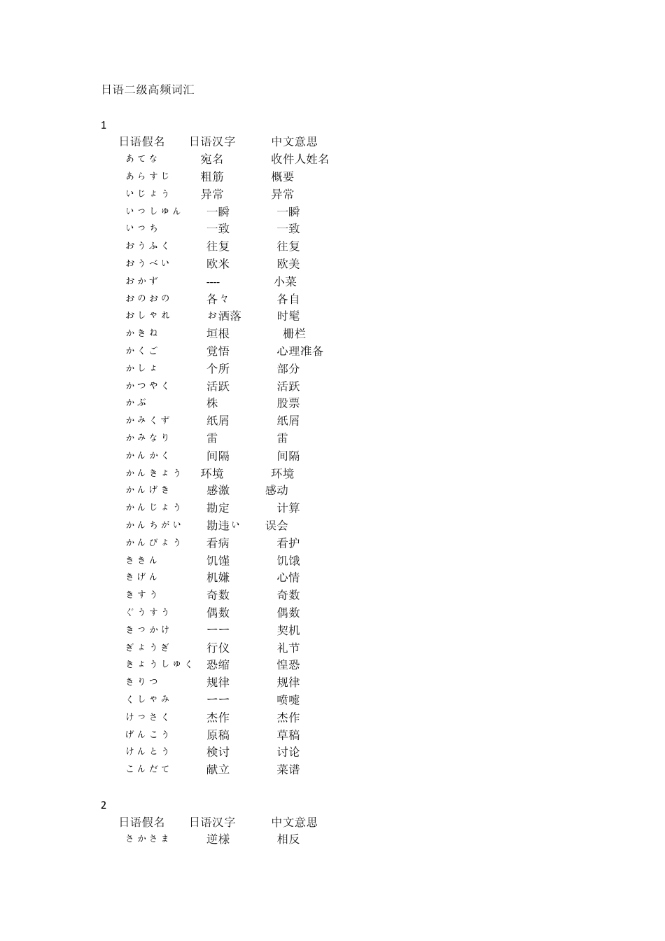 日语二级高频词汇_第1页