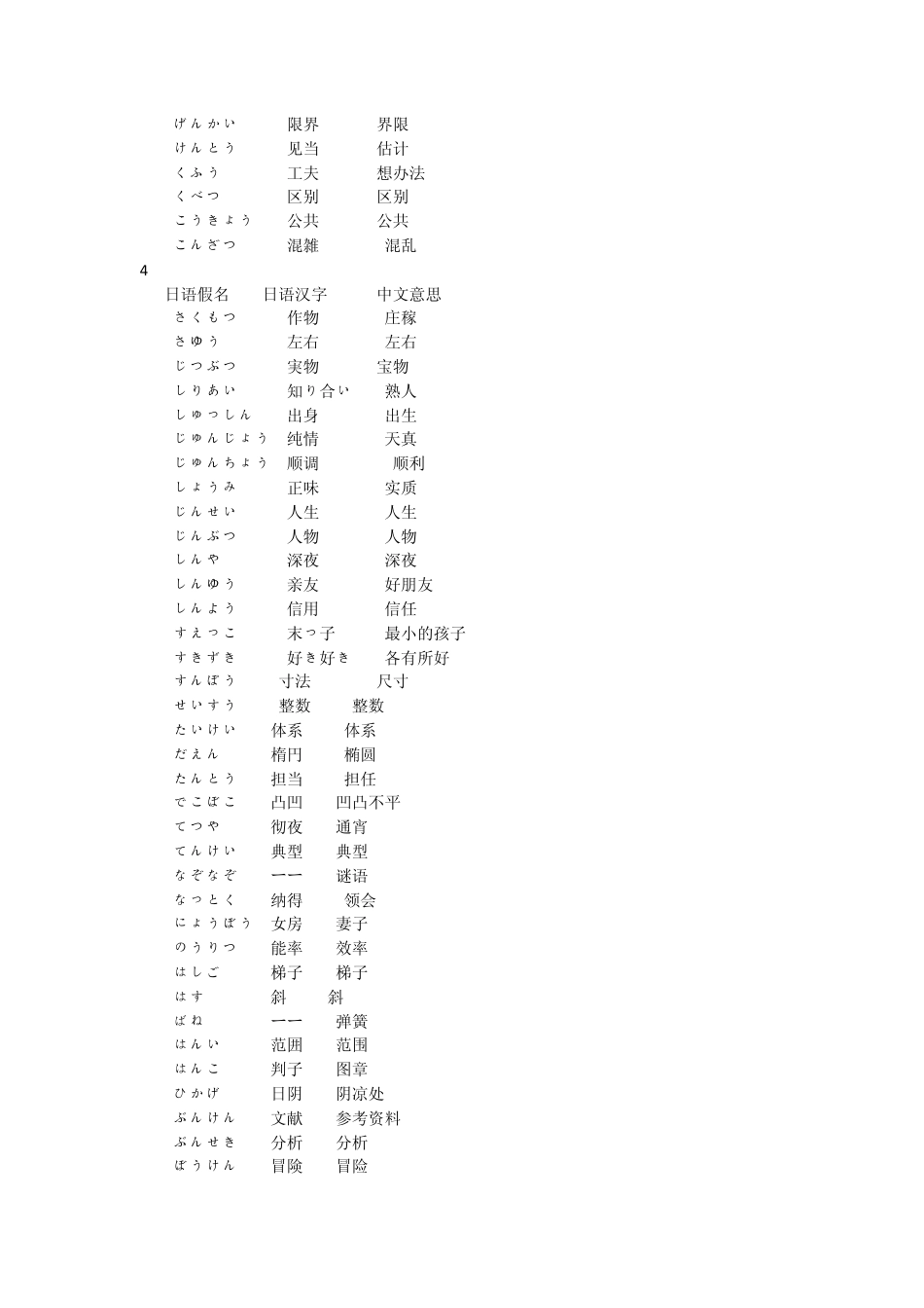 日语二级高频词汇_第3页
