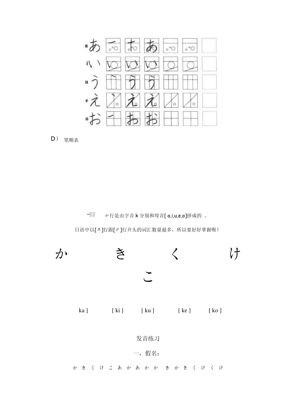 日语五十音图学习整理_第3页