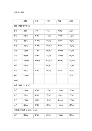 日语五十音图