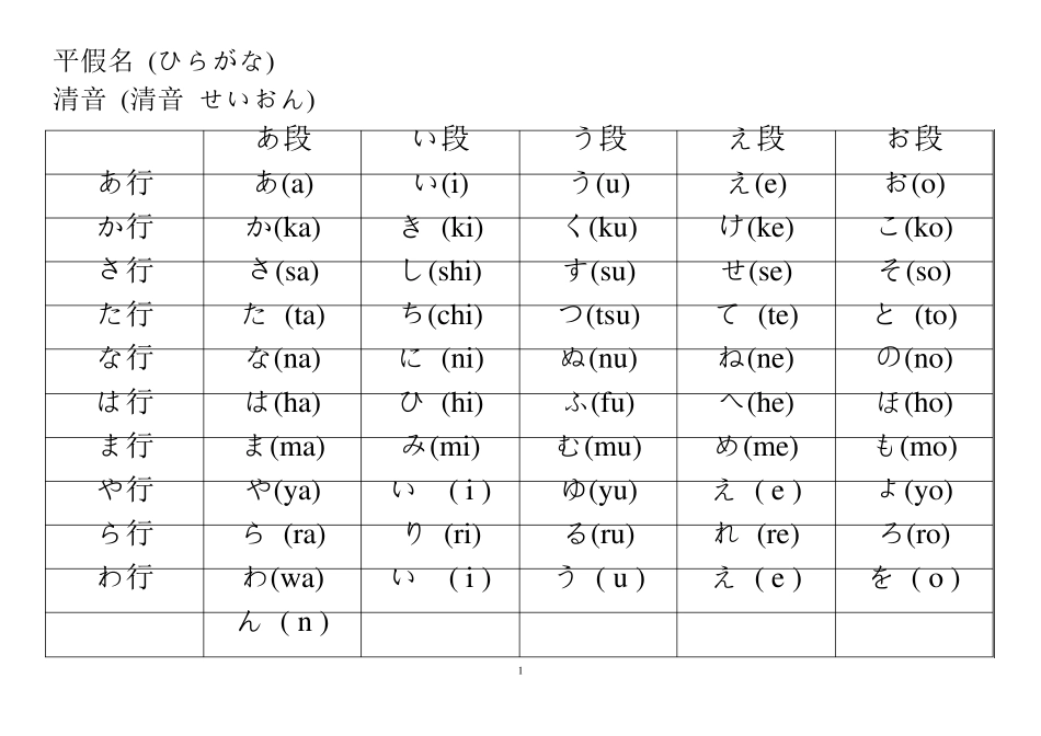 日语五十音图表完美打印版_第1页
