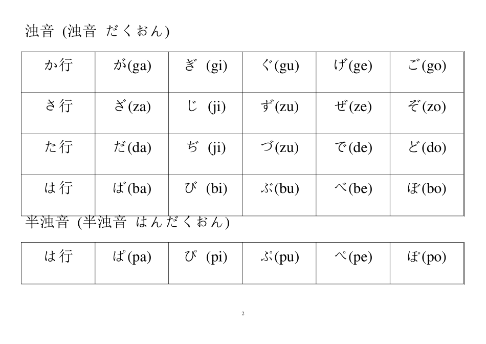 日语五十音图表完美打印版_第2页