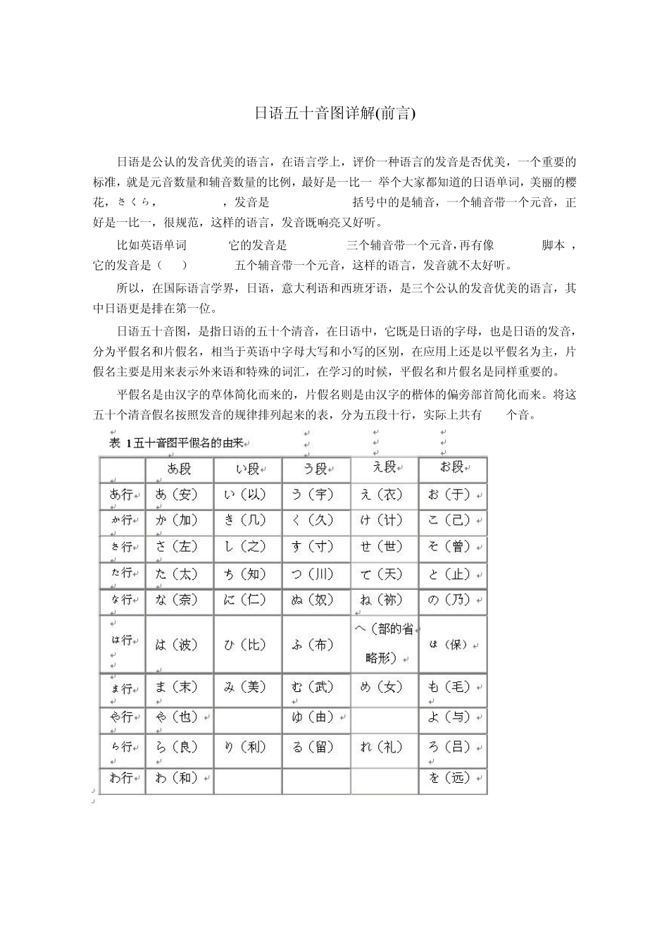 日语五十音图详解(前言)_第1页