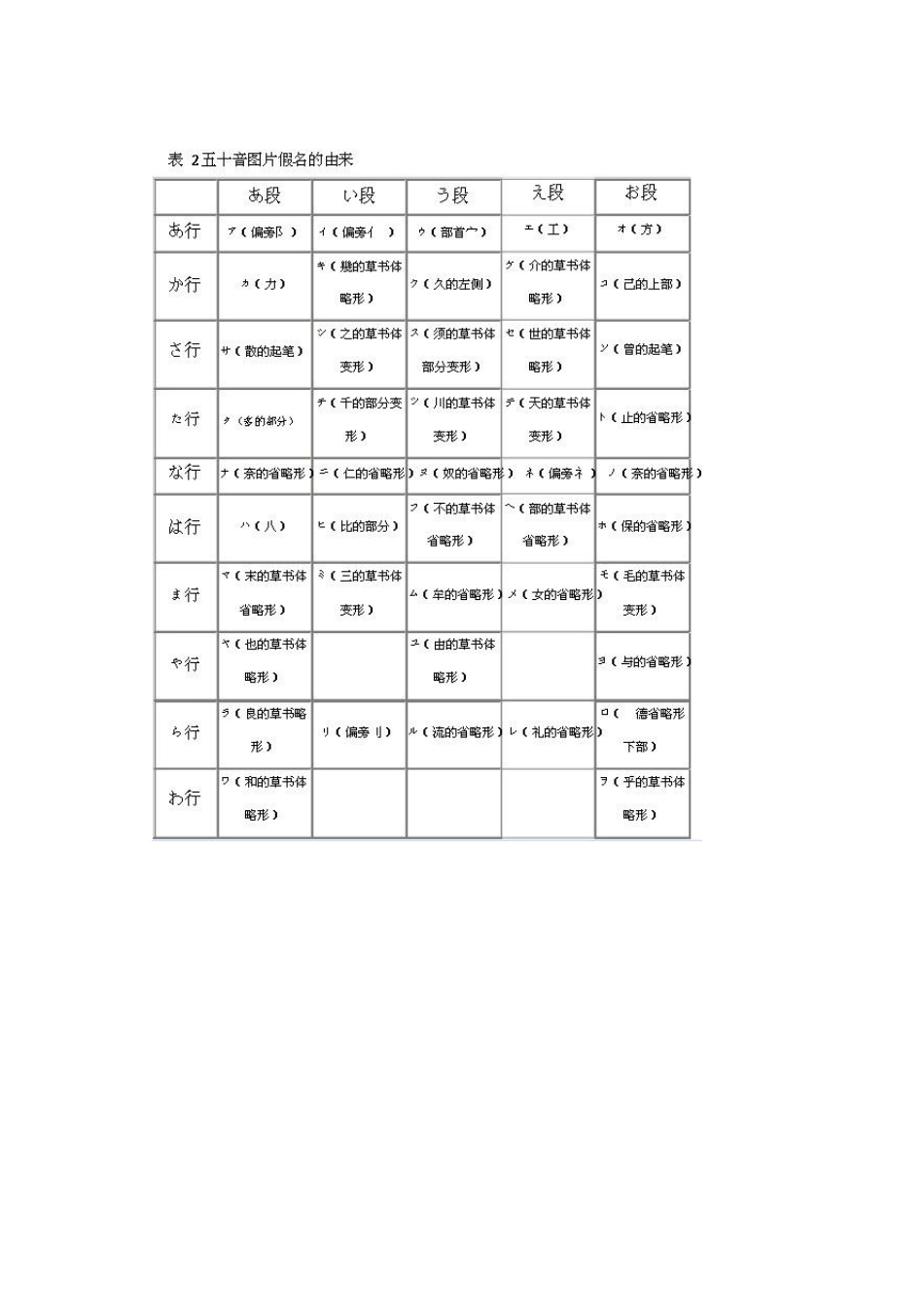 日语五十音图详解(前言)_第2页