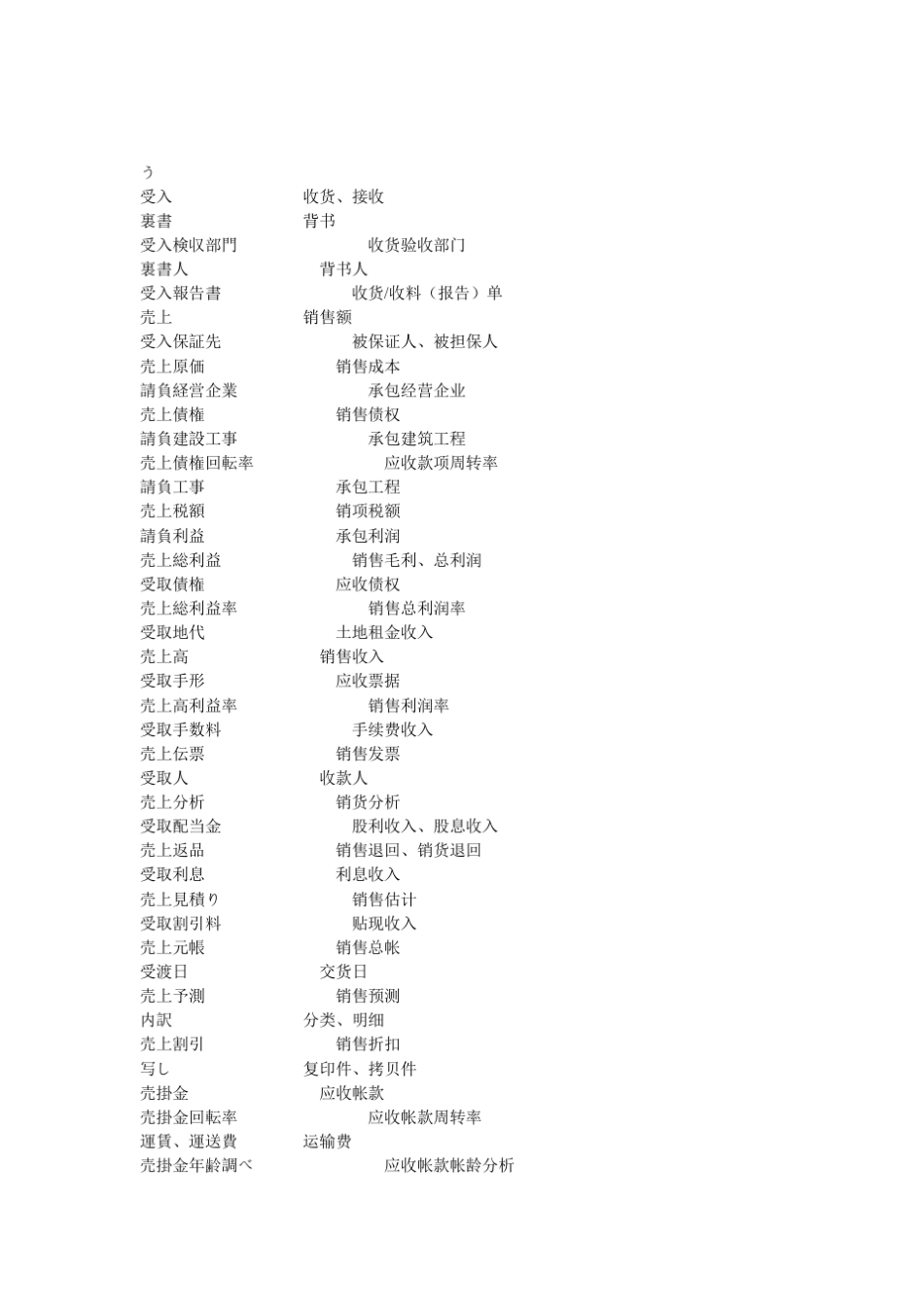 日语会计税务词汇__第2页