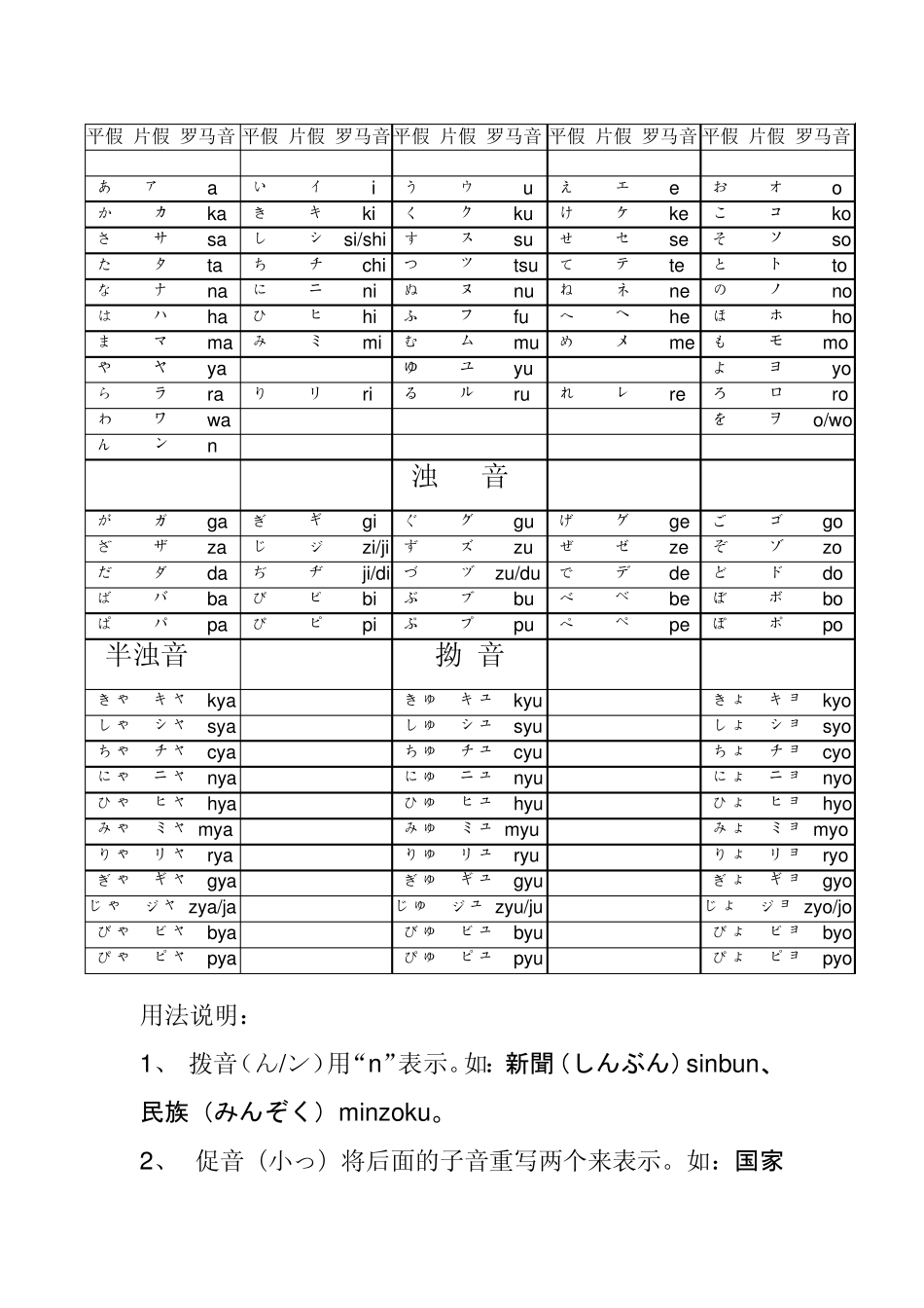 日语入门知识简介：音标之发音技巧_第1页