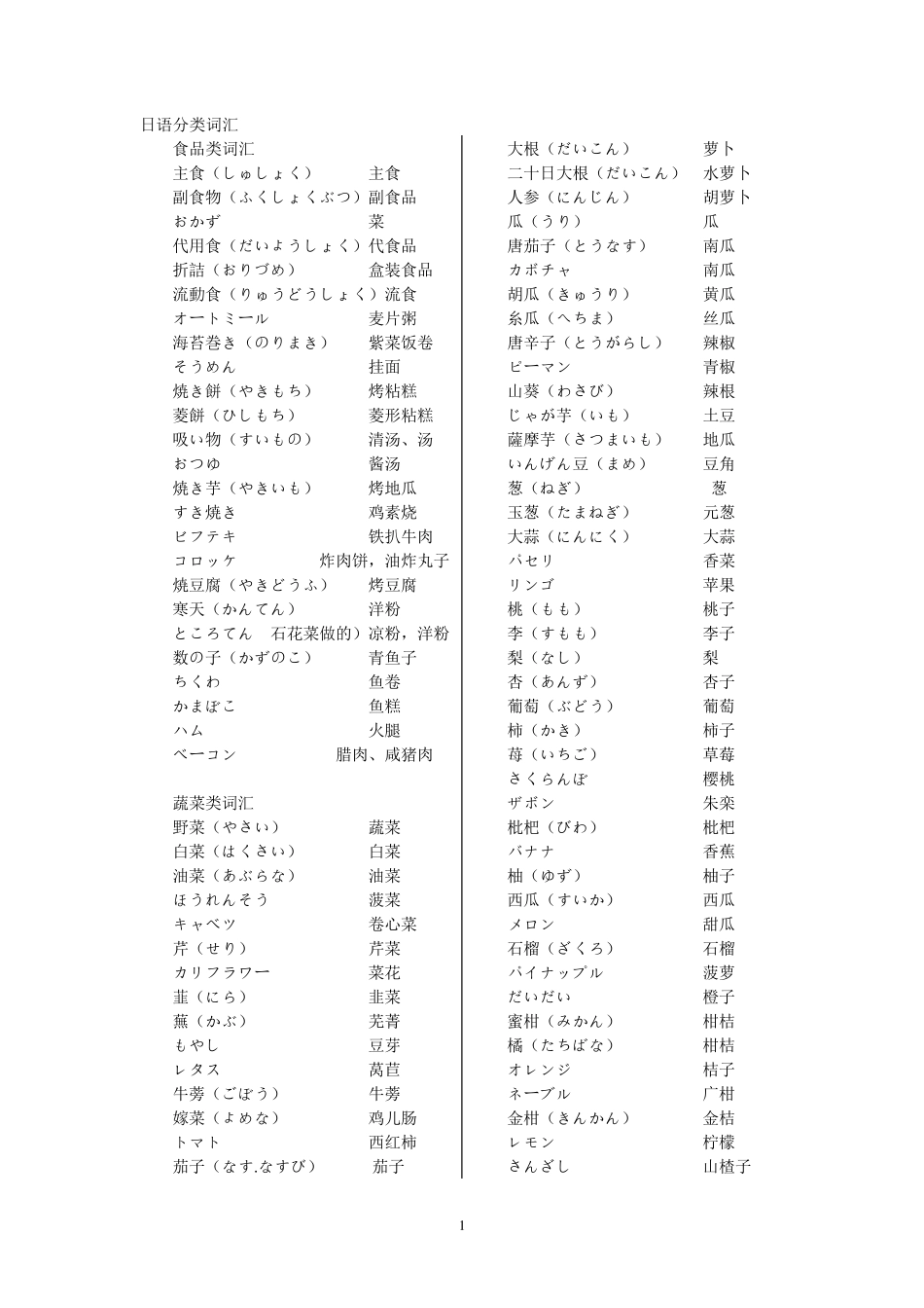 日语分类词汇_第1页