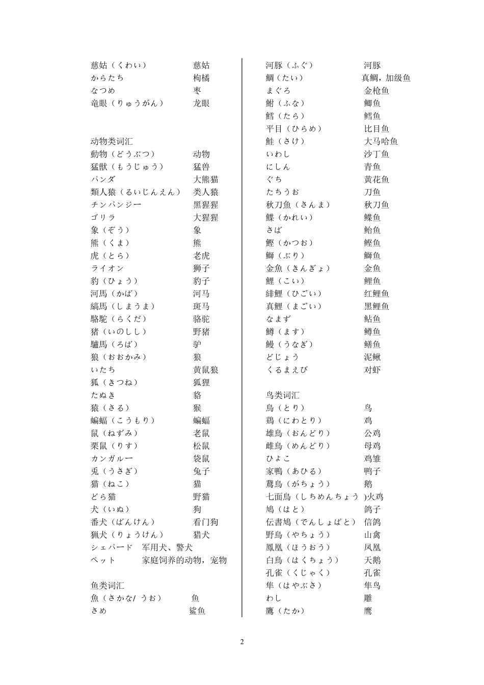 日语分类词汇_第2页