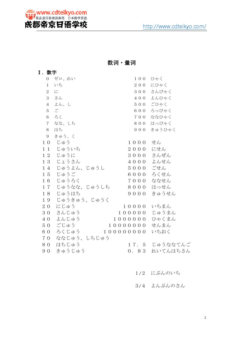 日语初级数词量词数量词汇总_第1页