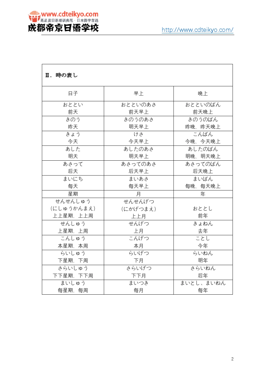 日语初级数词量词数量词汇总_第2页