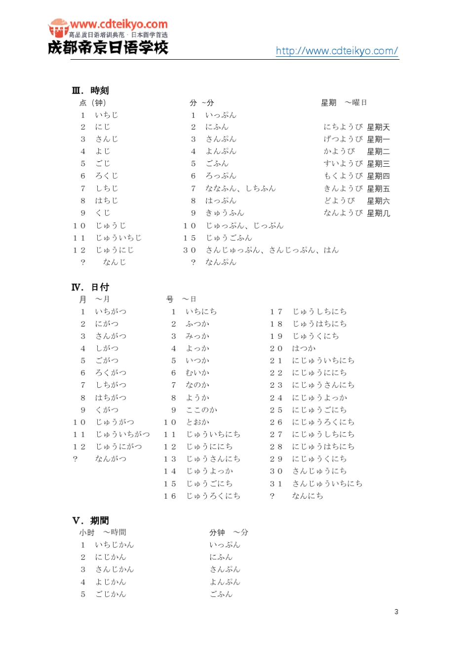 日语初级数词量词数量词汇总_第3页