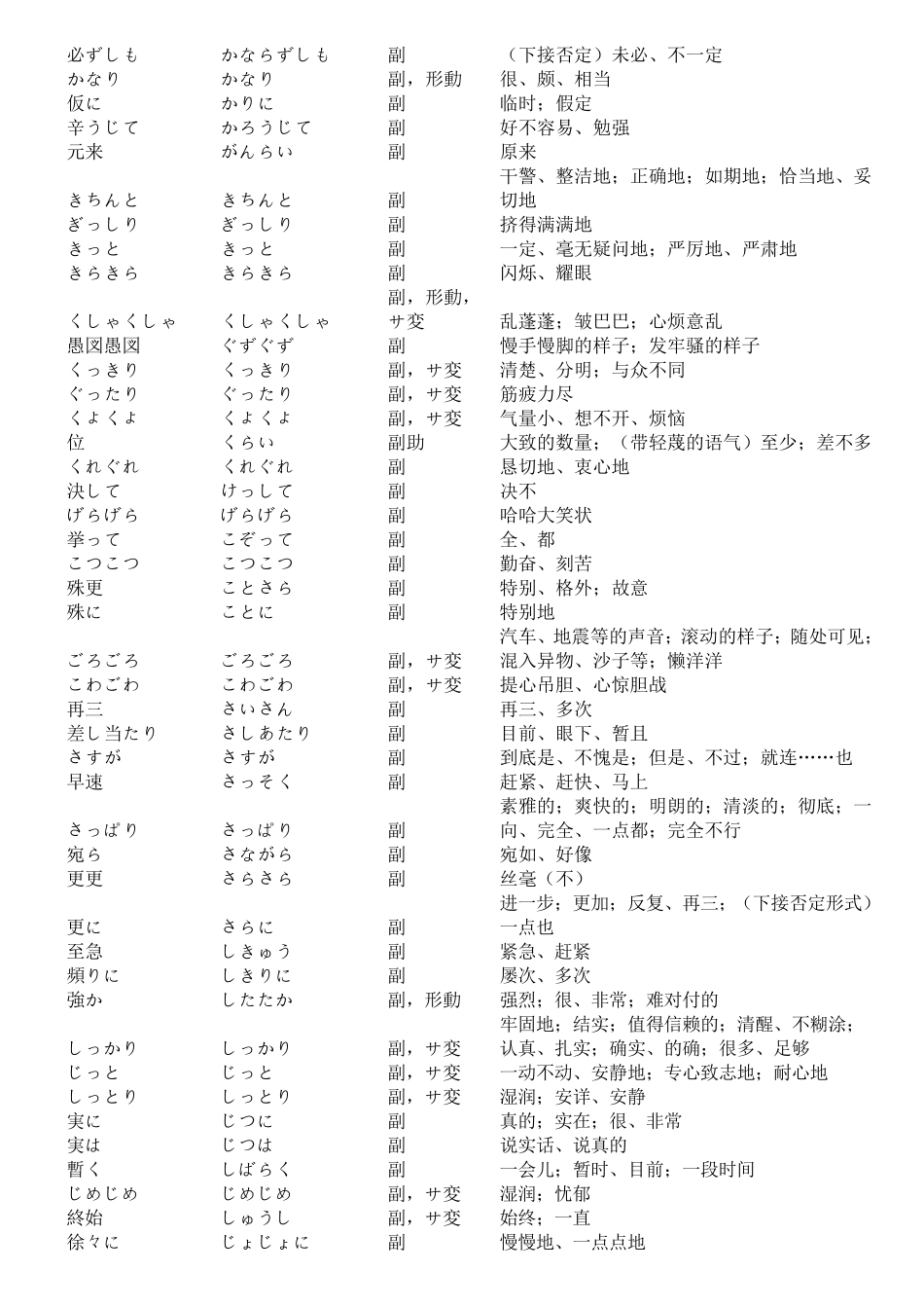 日语副词集合(包括N1N4副词)_第2页