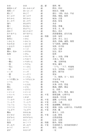 日语副词集合(包括N1N4副词)