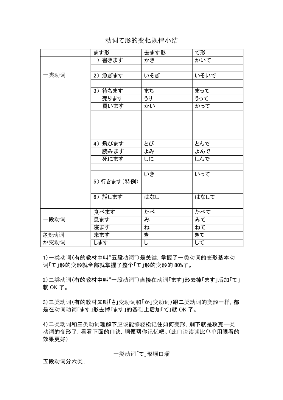 日语动词て形全攻略_第1页