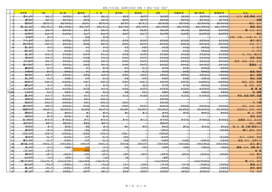 日语动词一览表_第2页