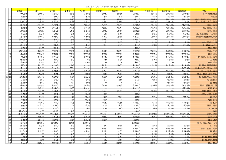 日语动词一览表_第3页