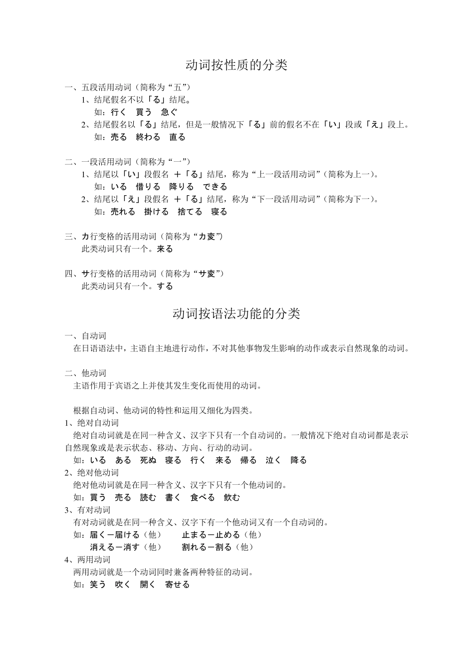 日语动词变化一览表_第1页