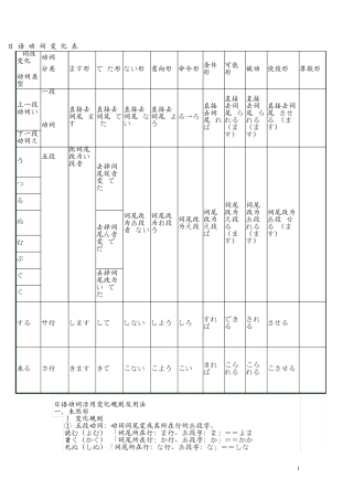 日语动词变化表