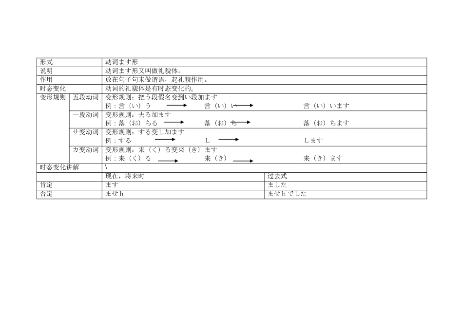 日语动词变形详解_第2页
