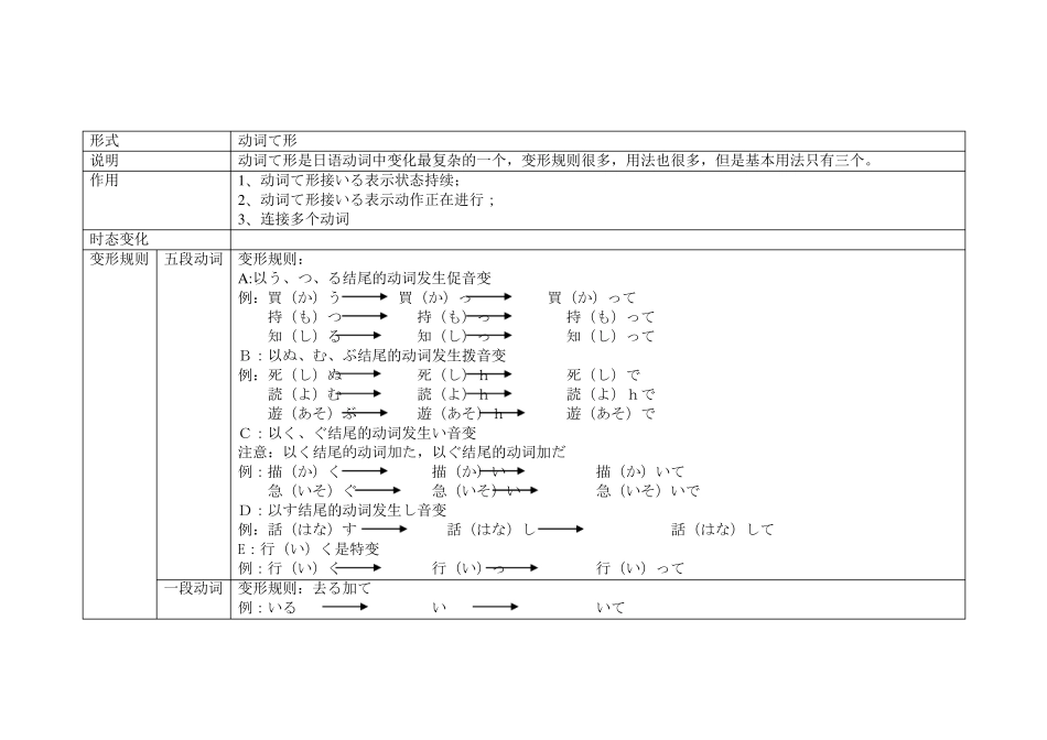 日语动词变形详解_第3页