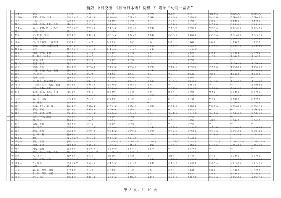 日语动词变形表汇总_第3页