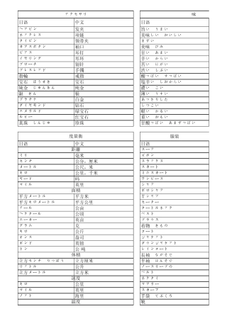 日语单词_生活上的用语(服装,味道,运动,家居,身体,网络,餐具等等其他)