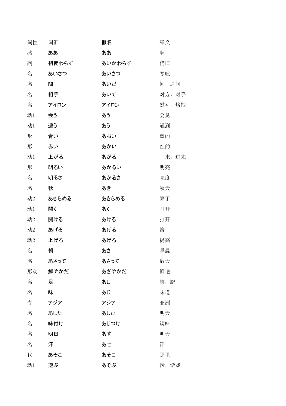 日语单词分类表_第1页