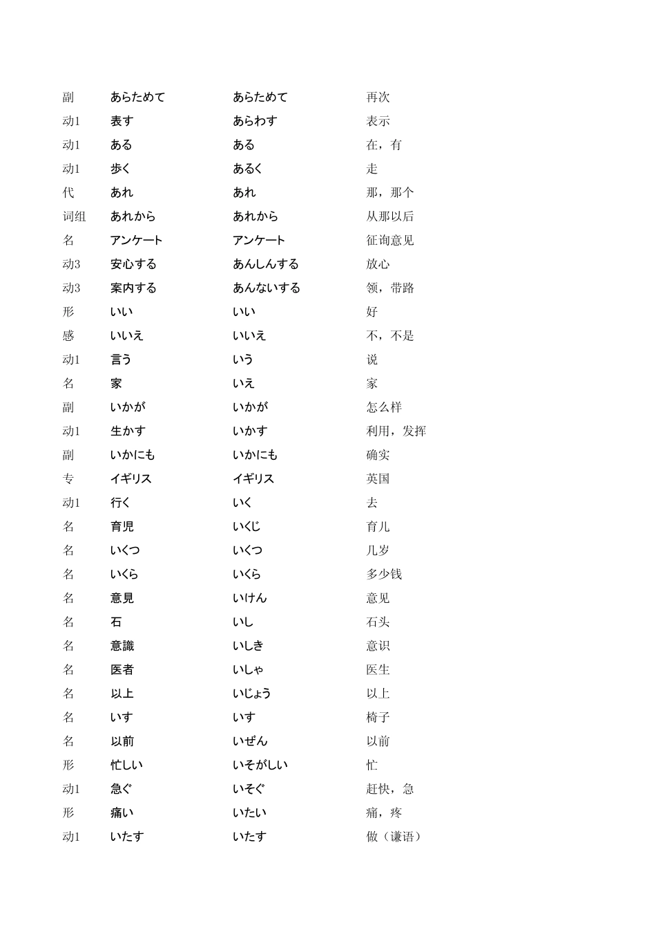 日语单词分类表_第3页