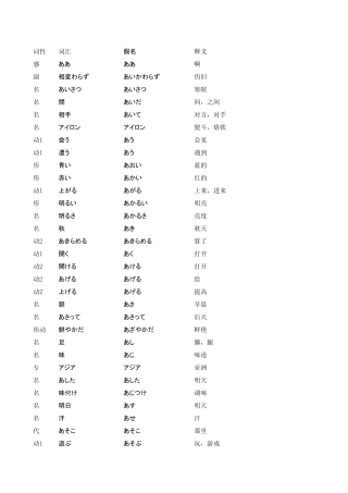 日语单词分类表