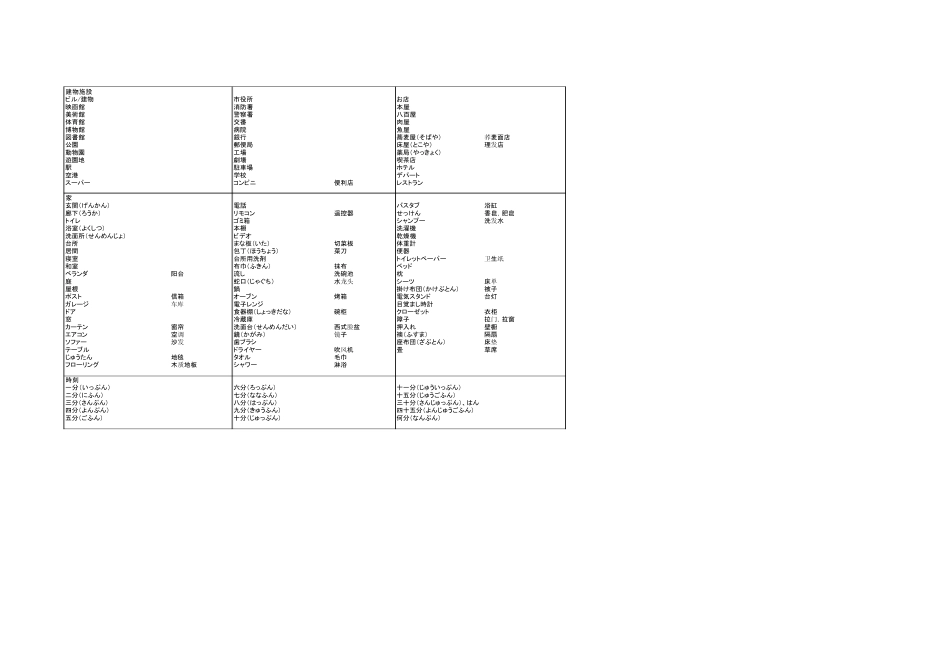 日语单词分类记忆_第1页