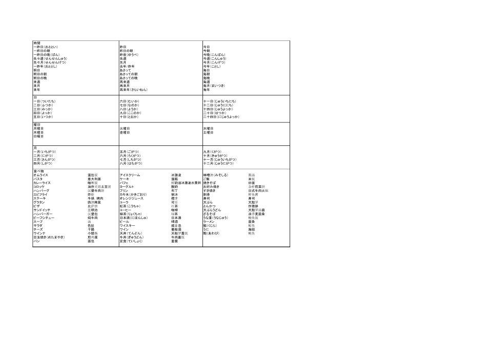 日语单词分类记忆_第2页