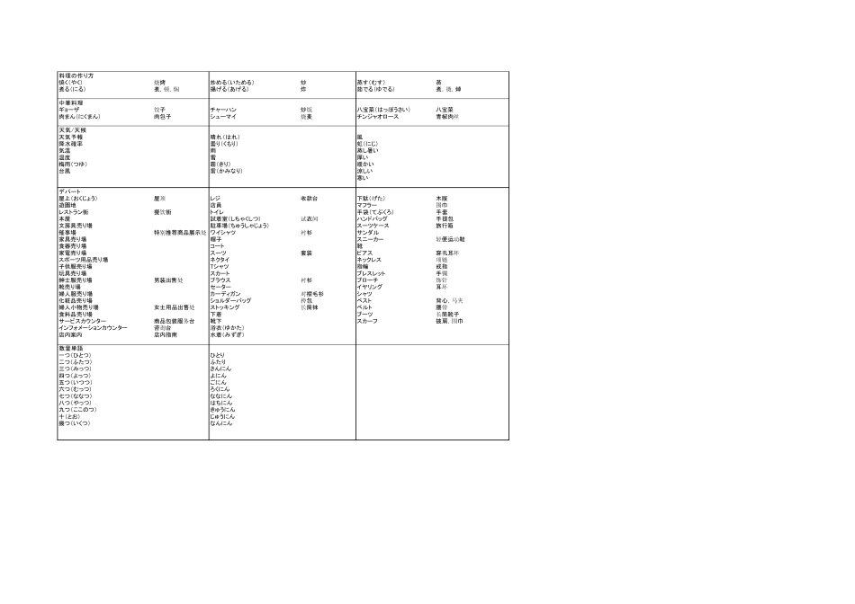 日语单词分类记忆_第3页