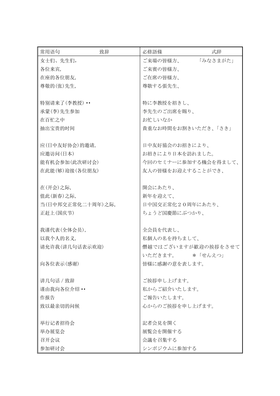 日语口译常用句_第1页