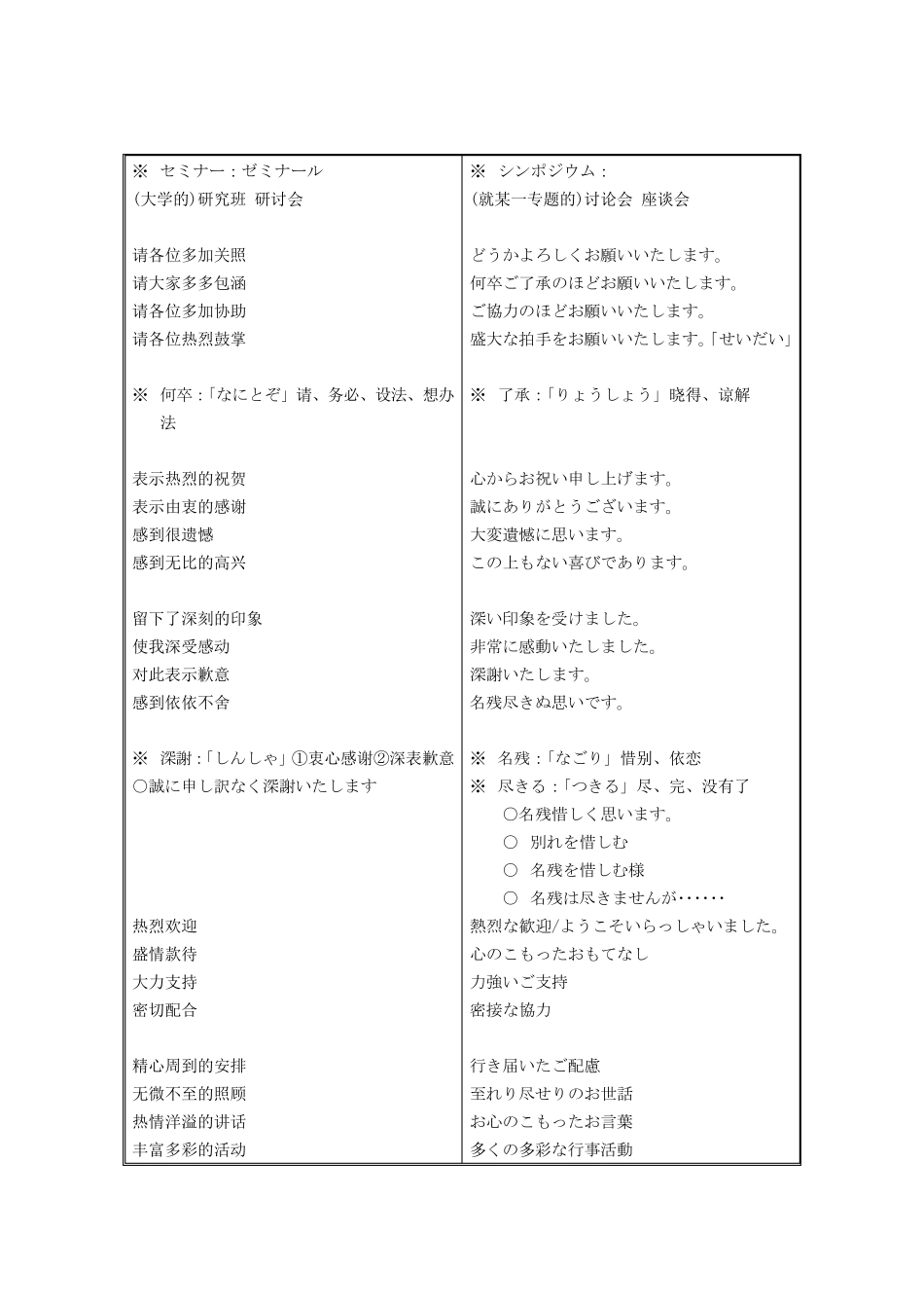 日语口译常用句_第2页