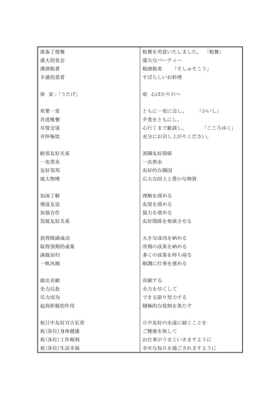 日语口译常用句_第3页