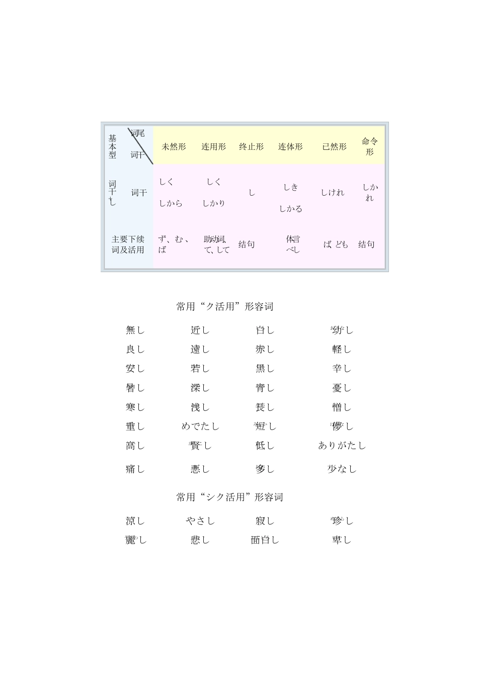 日语古典语法形容词_第3页