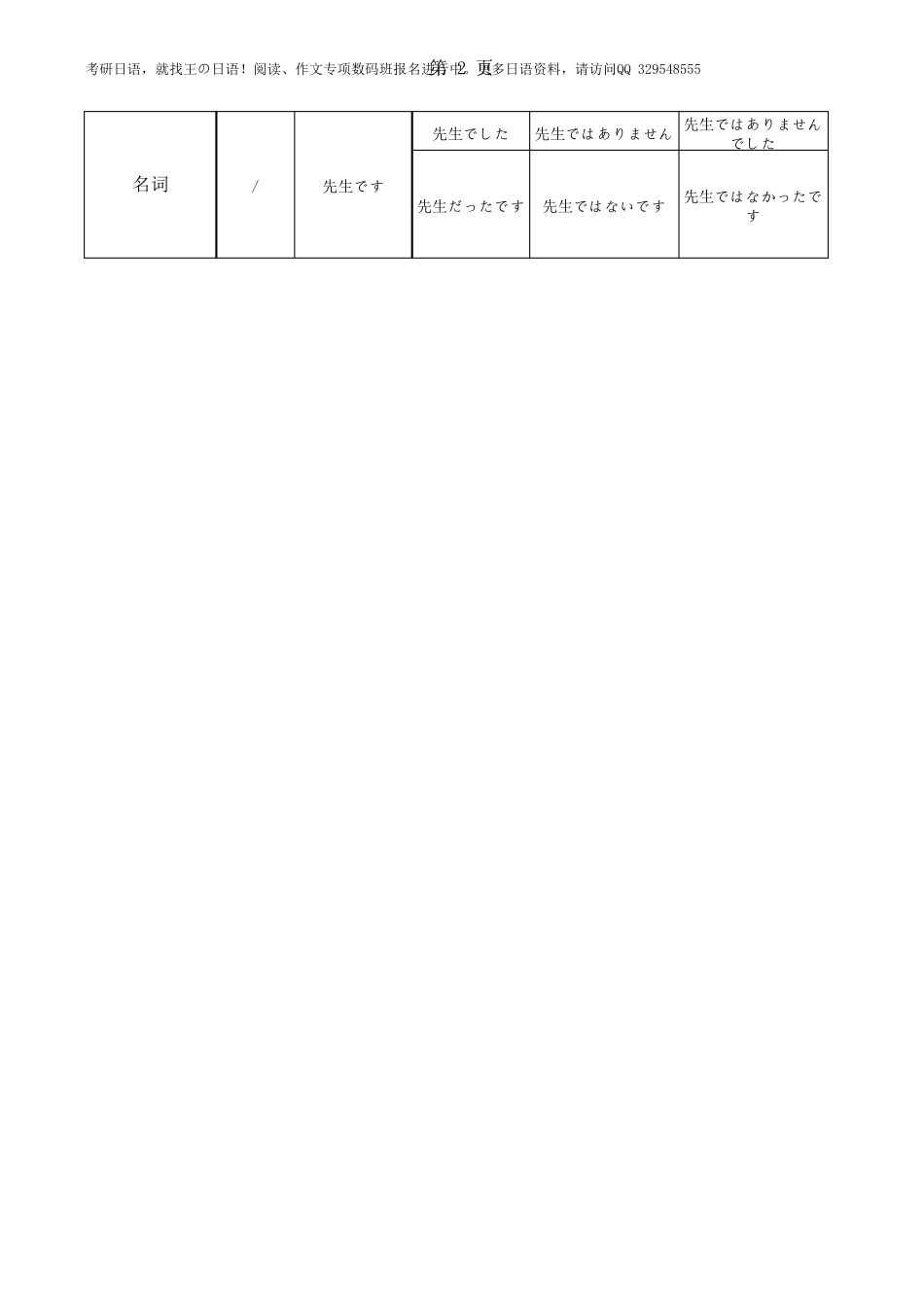 日语各类词形变形总表_第2页