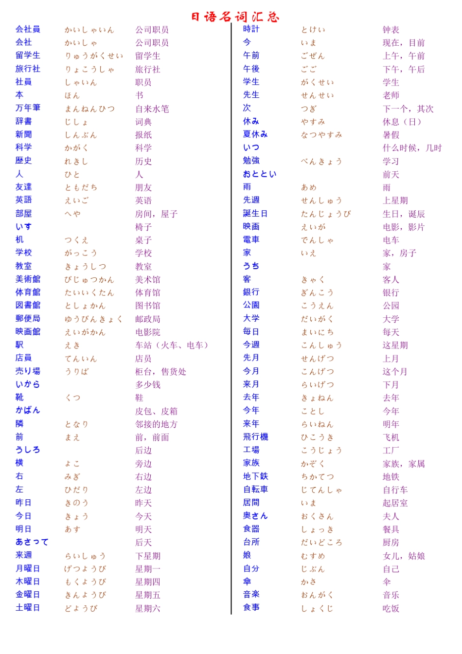 日语名词动词汇总(新标日初、中级)_第1页