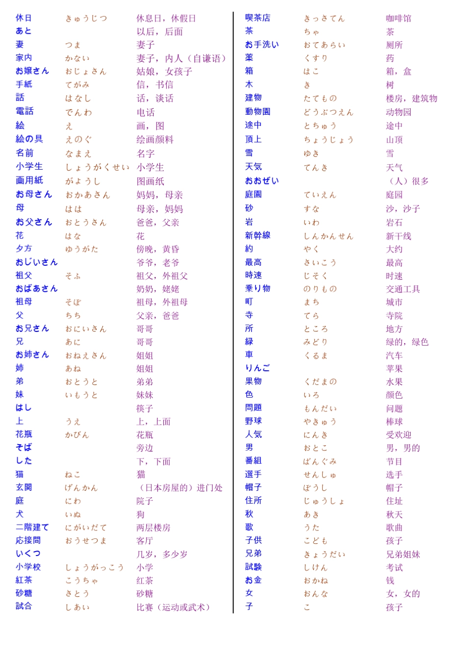 日语名词动词汇总(新标日初、中级)_第2页